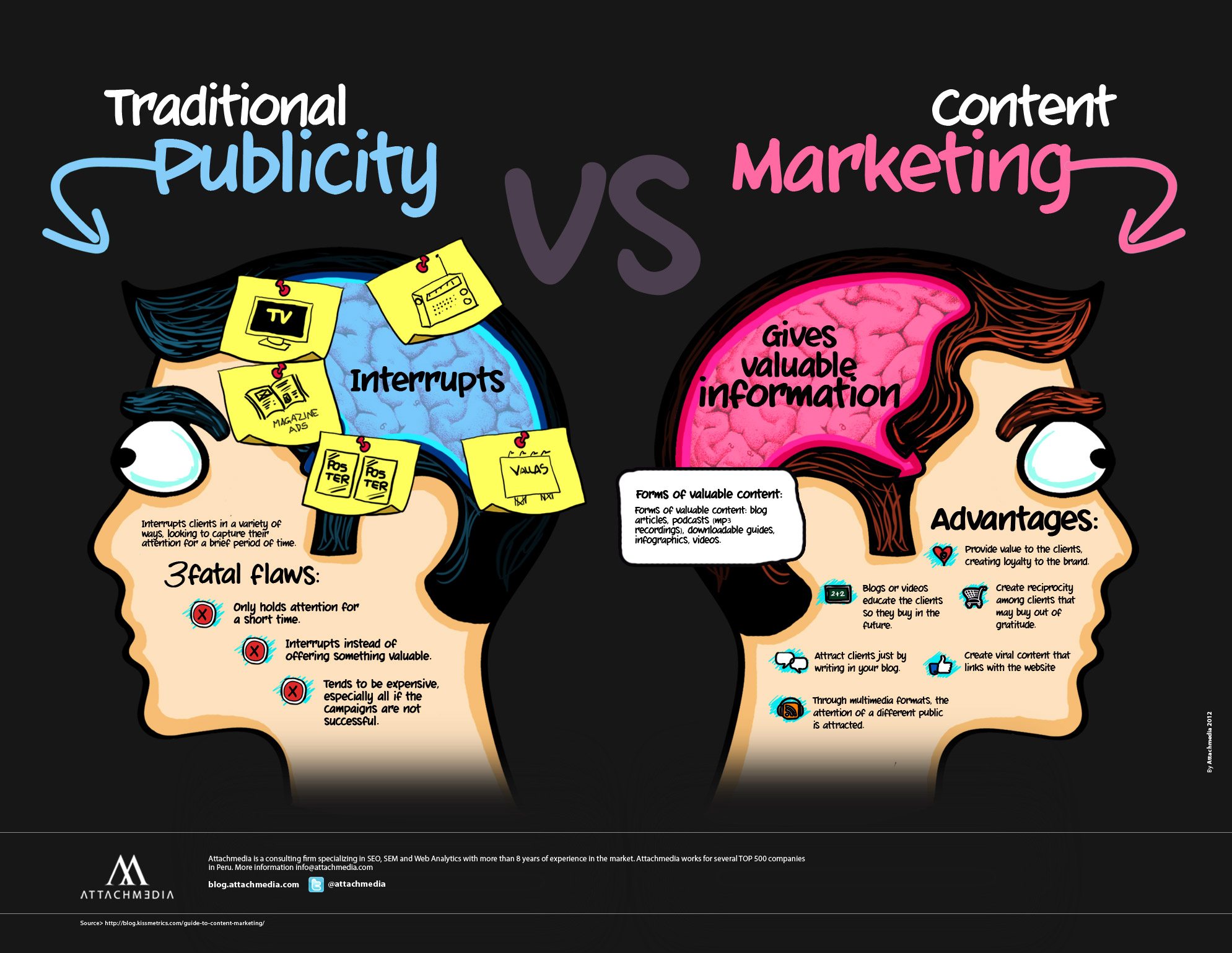 Content Marketing by Attachmedia